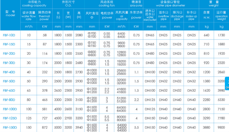 閉式冷卻塔技（jì）術參數