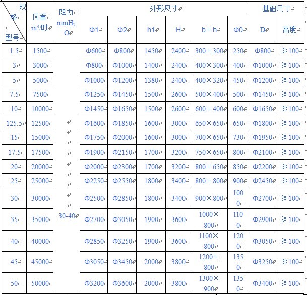 性（xìng）能參數表