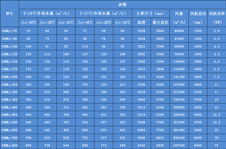 圓形逆流式冷卻塔參(cān)數(shù)表