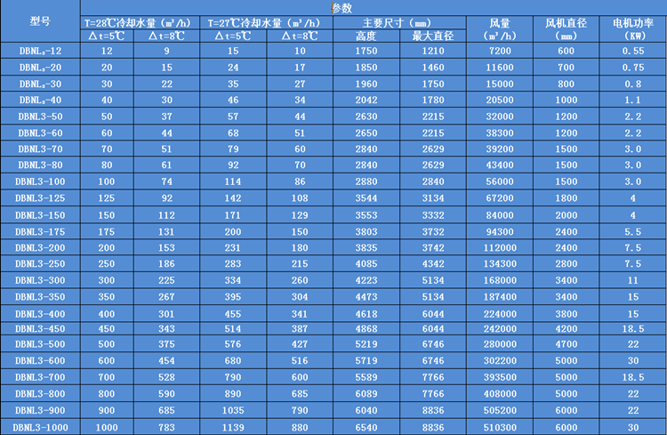 圓(yuán)形逆(nì)流式冷卻塔參數表