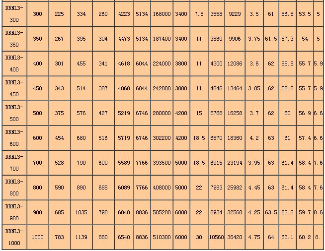 DBNL3係列低噪聲型逆流冷（lěng）卻塔主要參數表