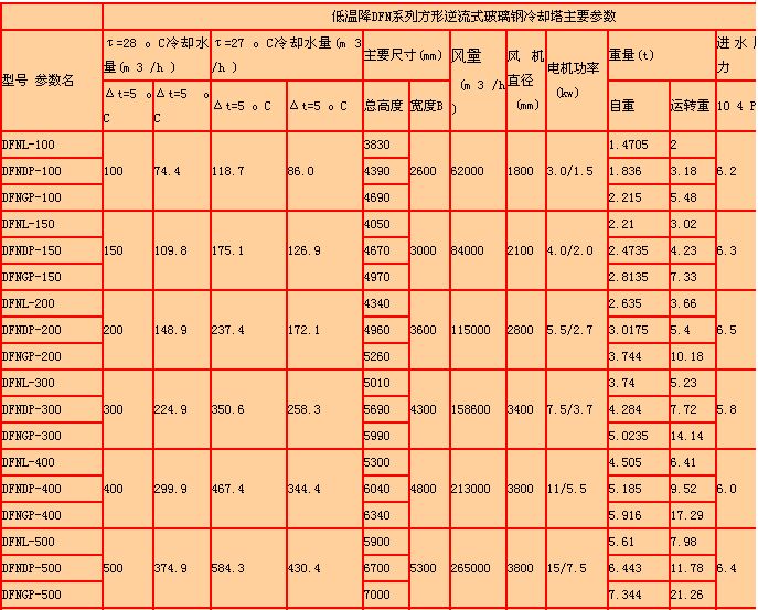 方形逆流式冷卻塔（tǎ）產品詳細參數