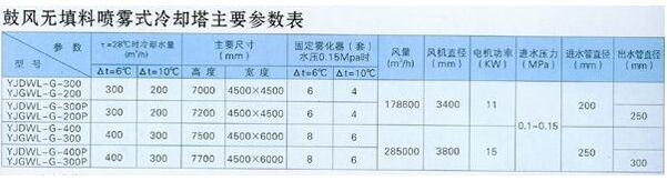 無填料冷卻塔參數表