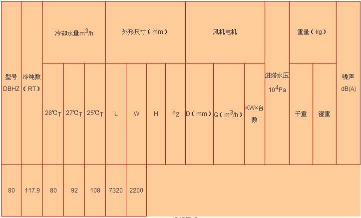 方形橫流式冷卻塔參數（shù）