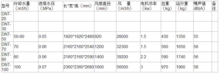 方形冷卻（què）塔參數表