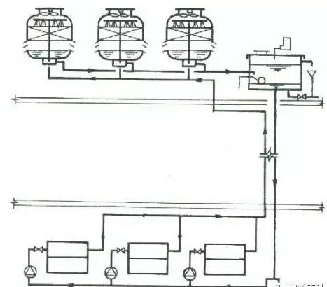 數（shù）台冷卻塔並聯使用時（shí）
